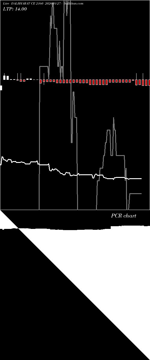  option chart DALBHARAT CE 2160 2026-01-27 