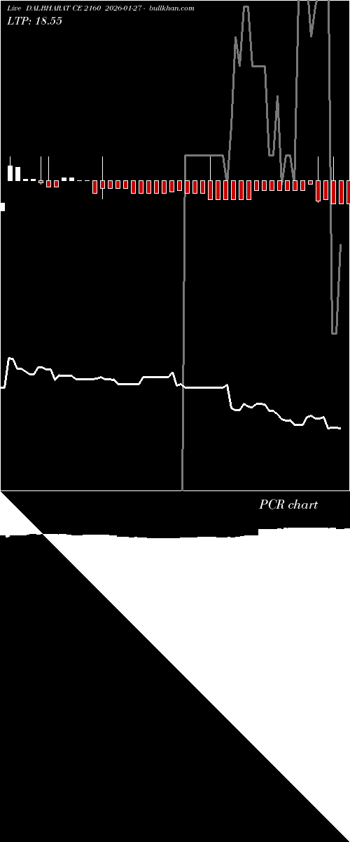 option chart DALBHARAT CE 2160 2026-01-27 