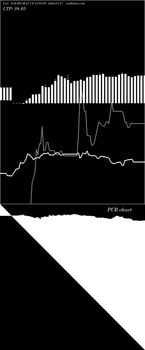  option chart DALBHARAT CE 2180.00 2026-01-27 