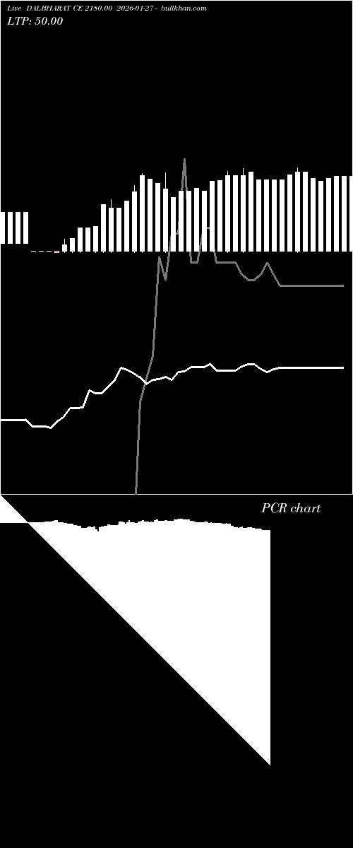 option chart DALBHARAT CE 2180.00 2026-01-27 