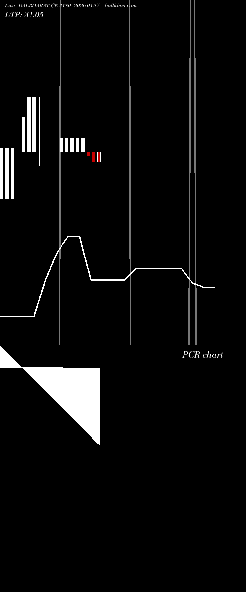  option chart DALBHARAT CE 2180 2026-01-27 