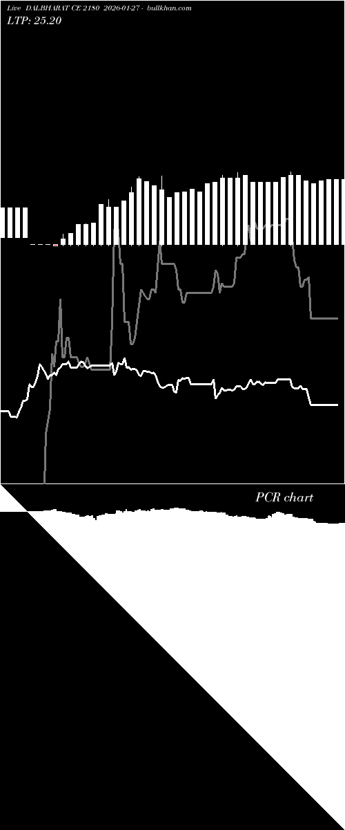  option chart DALBHARAT CE 2180 2026-01-27 