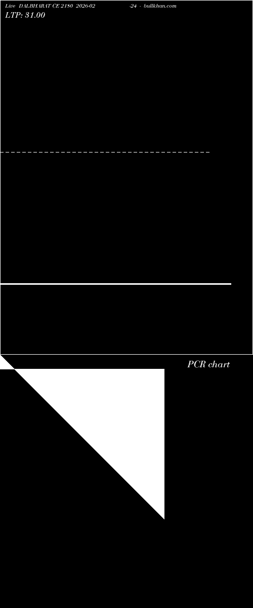  option chart DALBHARAT CE 2180 2026-02-24 