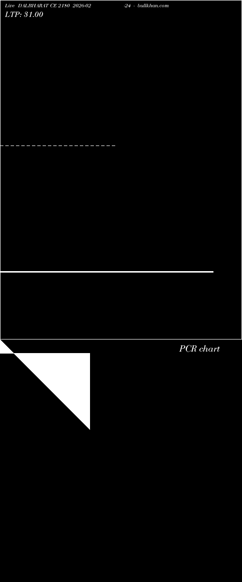  option chart DALBHARAT CE 2180 2026-02-24 