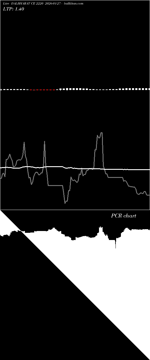  option chart DALBHARAT CE 2220 2026-01-27 
