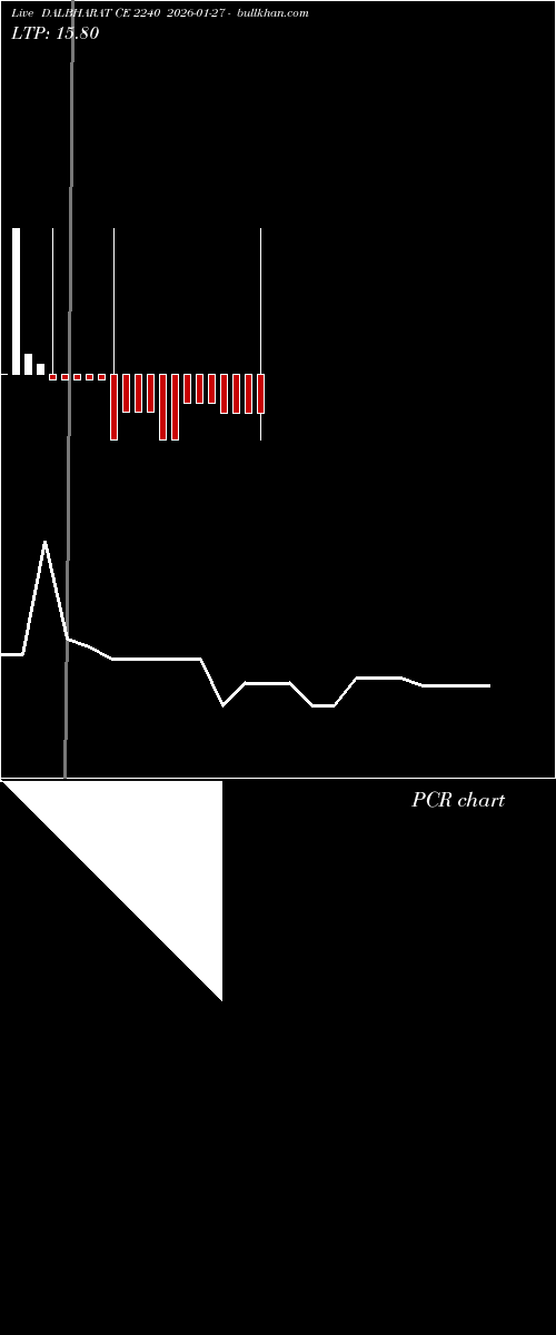  option chart DALBHARAT CE 2240 2026-01-27 