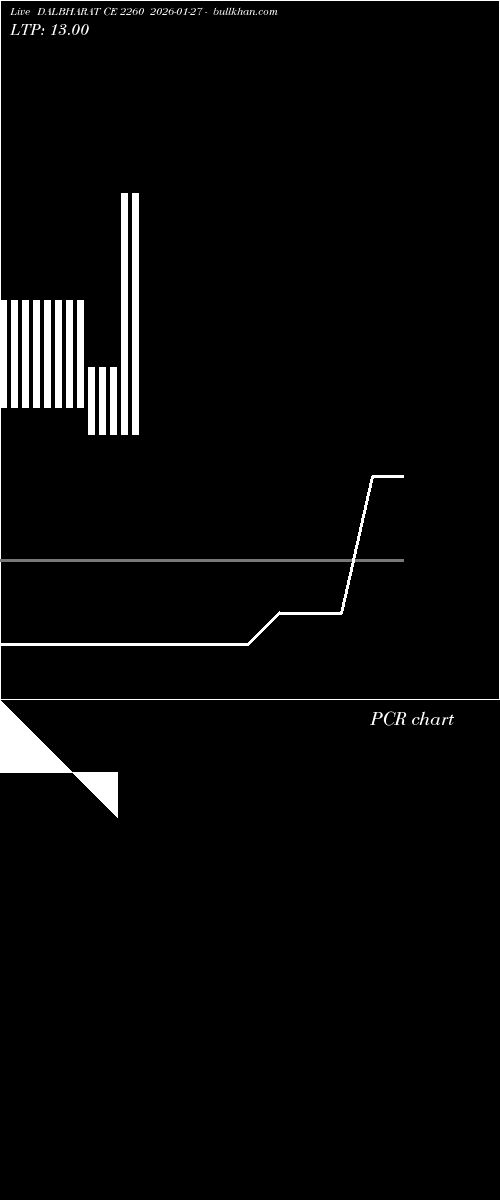  option chart DALBHARAT CE 2260 2026-01-27 