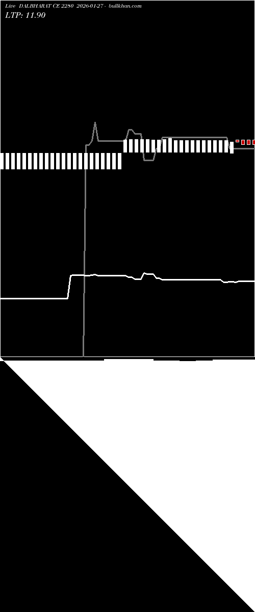  option chart DALBHARAT CE 2280 2026-01-27 