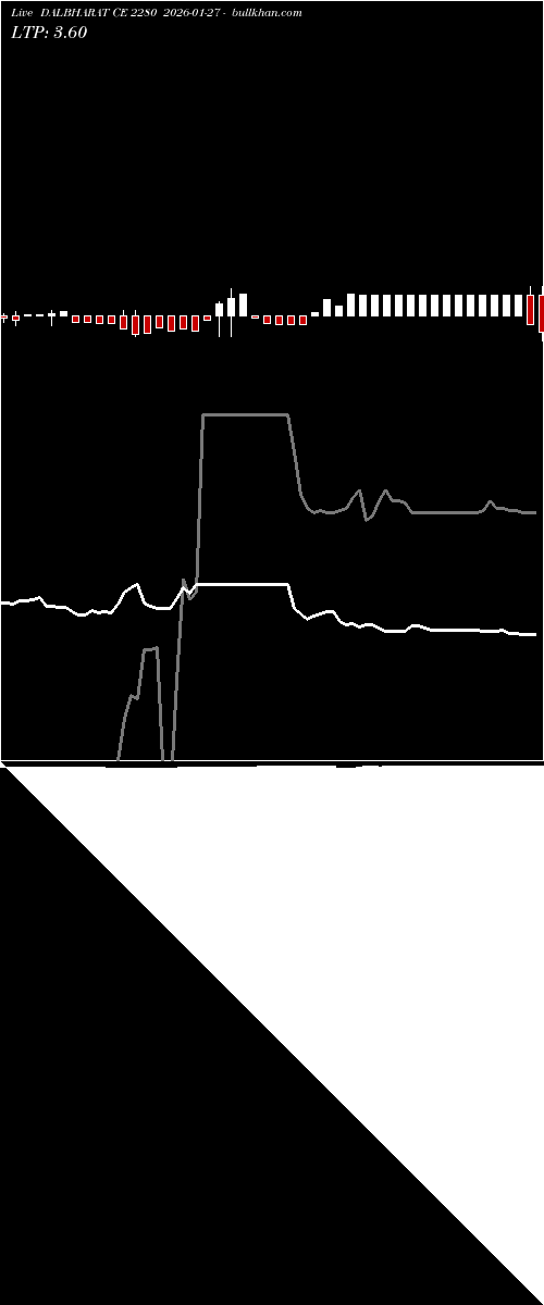  option chart DALBHARAT CE 2280 2026-01-27 