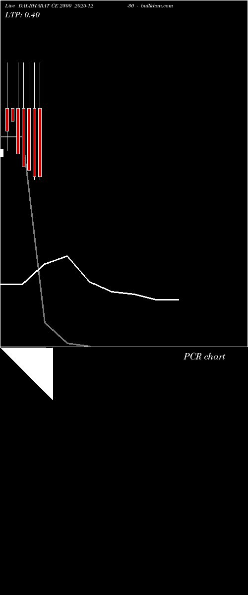  option chart DALBHARAT CE 2300 2025-12-30 