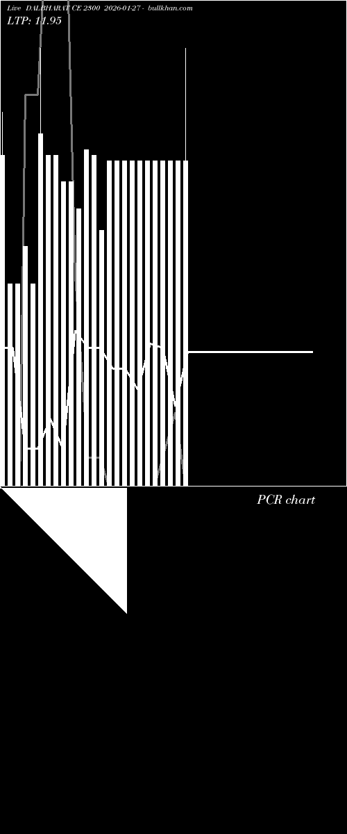  option chart DALBHARAT CE 2300 2026-01-27 