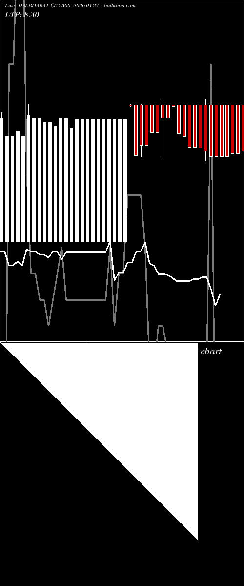 option chart DALBHARAT CE 2300 2026-01-27 