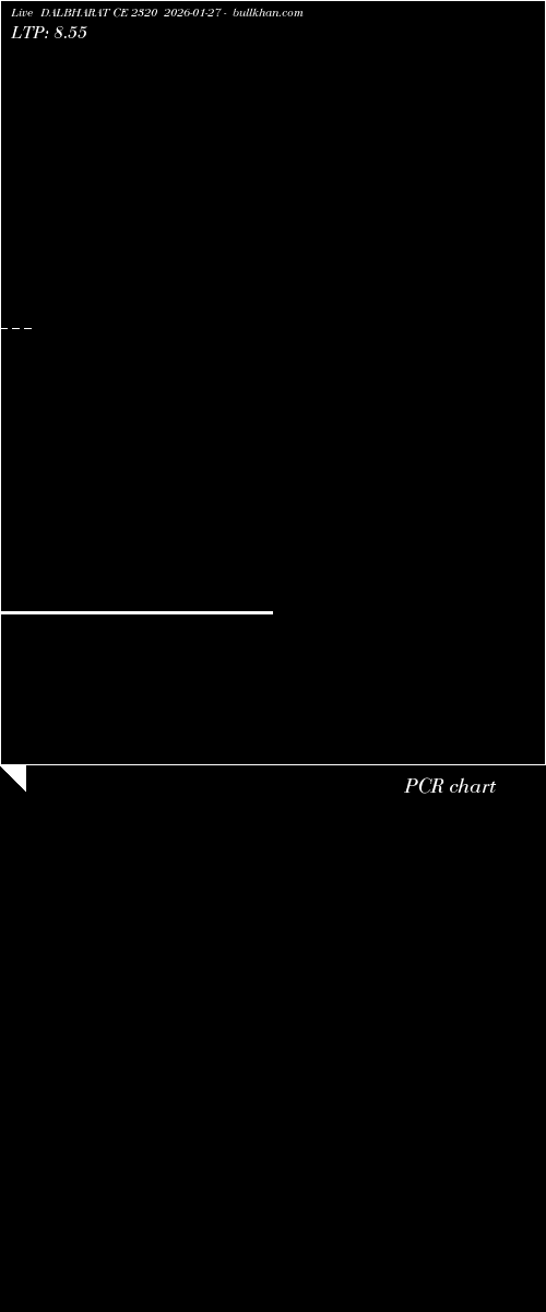  option chart DALBHARAT CE 2320 2026-01-27 