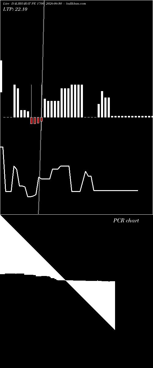  option chart DALBHARAT PE 1700 2026-06-30 
