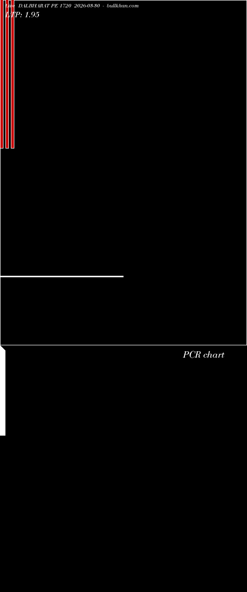  option chart DALBHARAT PE 1720 2026-03-30 