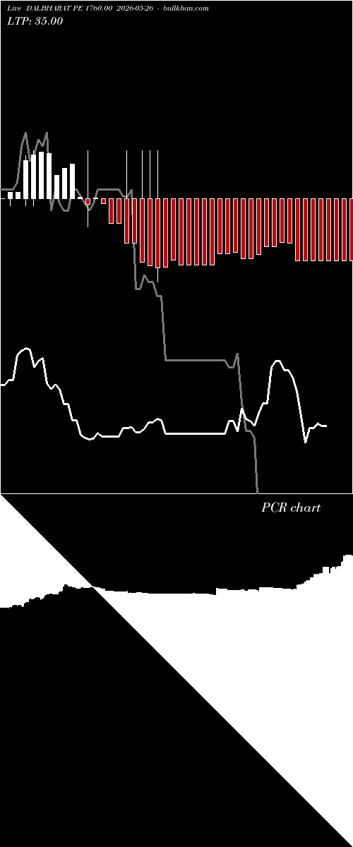  option chart DALBHARAT PE 1760.00 2026-05-26 