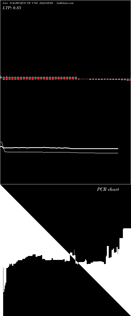  option chart DALBHARAT PE 1760 2026-03-30 