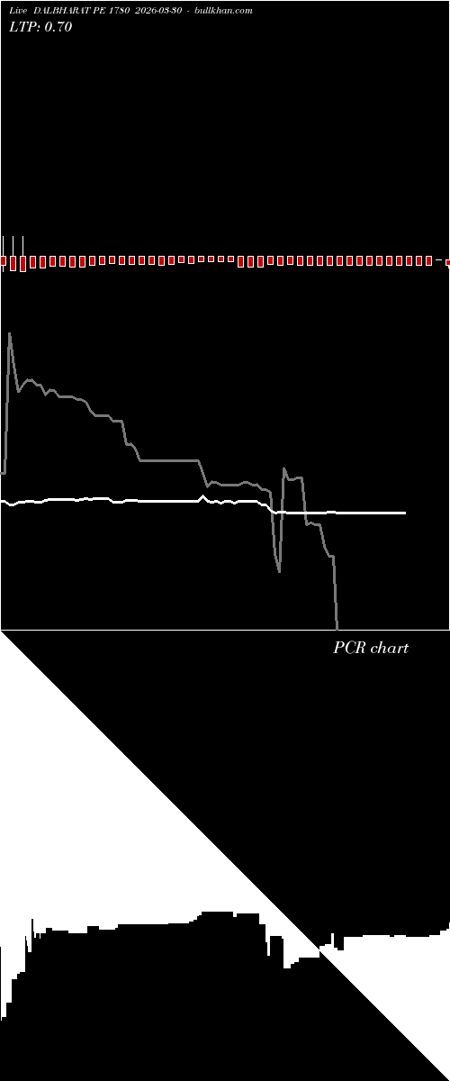  option chart DALBHARAT PE 1780 2026-03-30 