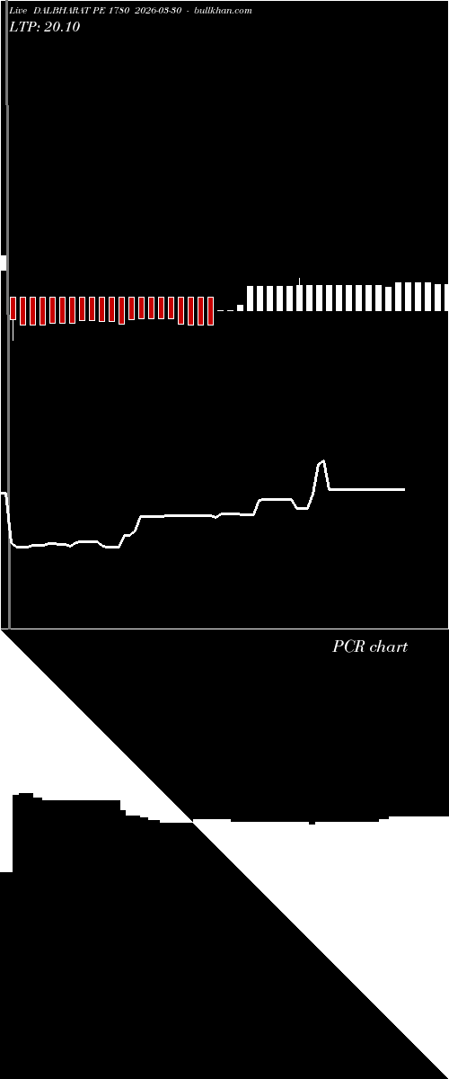  option chart DALBHARAT PE 1780 2026-03-30 