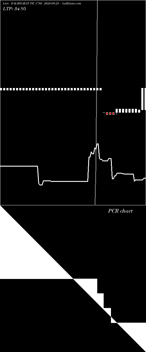  option chart DALBHARAT PE 1780 2026-08-25 