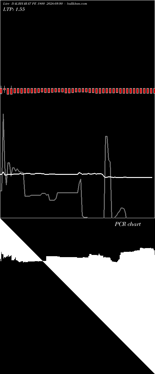  option chart DALBHARAT PE 1800 2026-03-30 