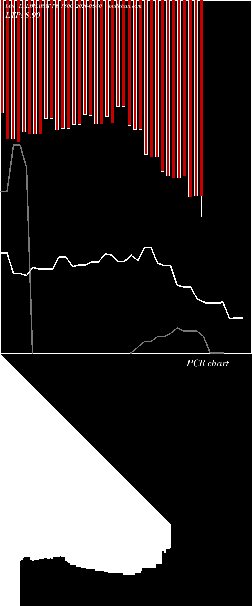  option chart DALBHARAT PE 1800 2026-03-30 