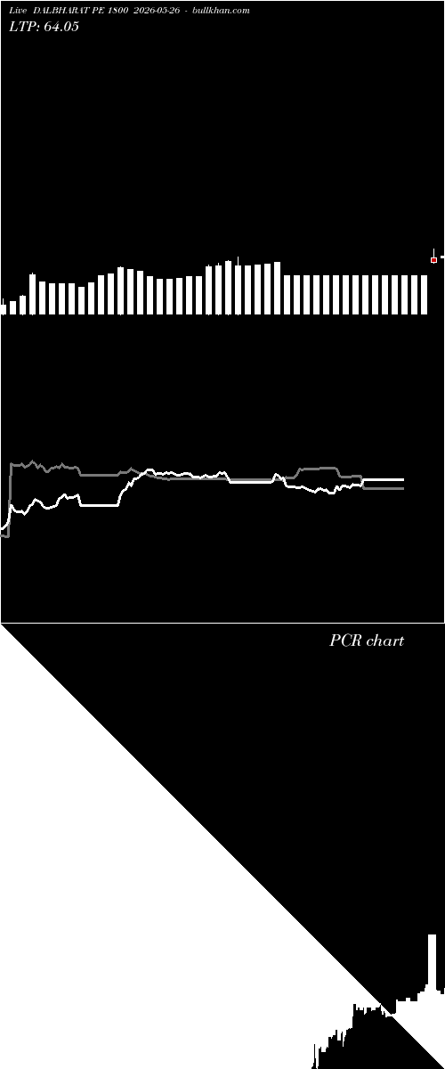  option chart DALBHARAT PE 1800 2026-05-26 