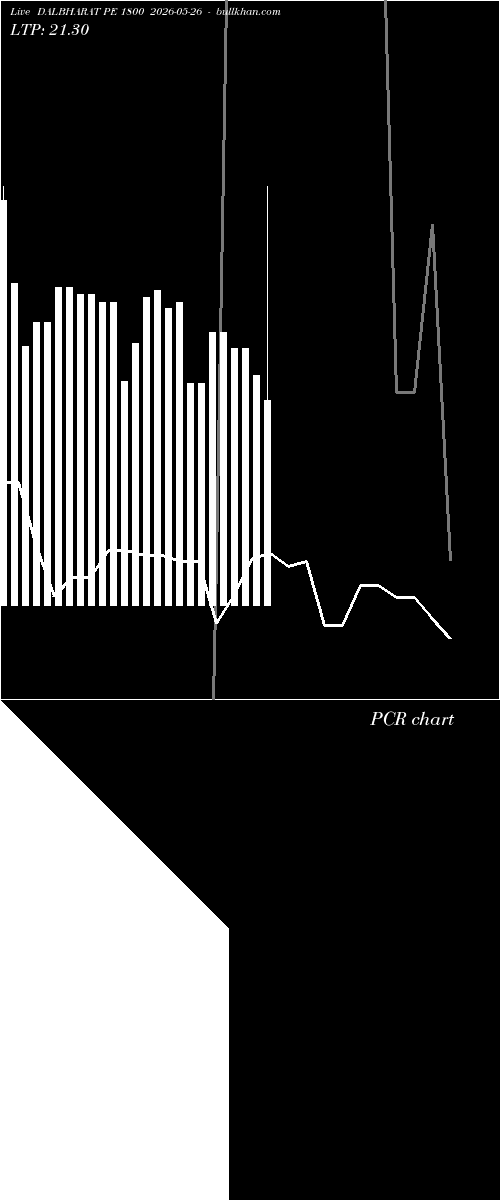  option chart DALBHARAT PE 1800 2026-05-26 