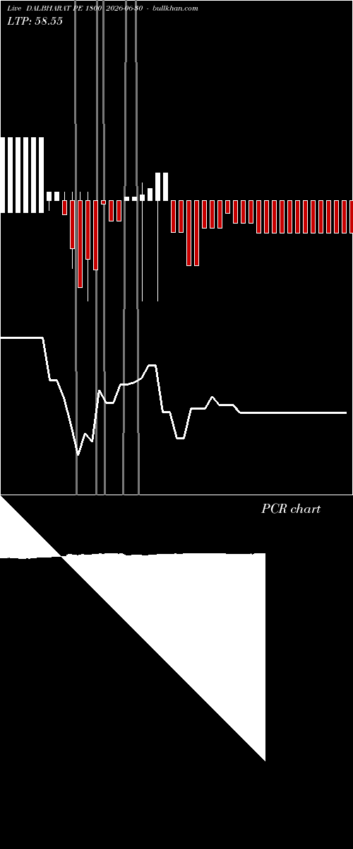  option chart DALBHARAT PE 1800 2026-06-30 