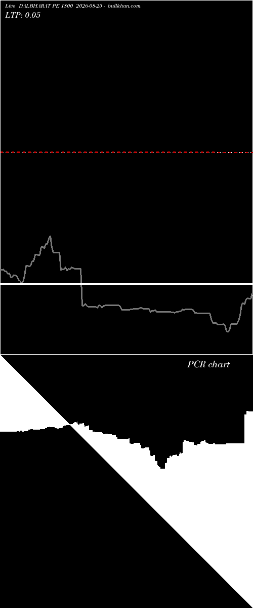  option chart DALBHARAT PE 1800 2026-08-25 