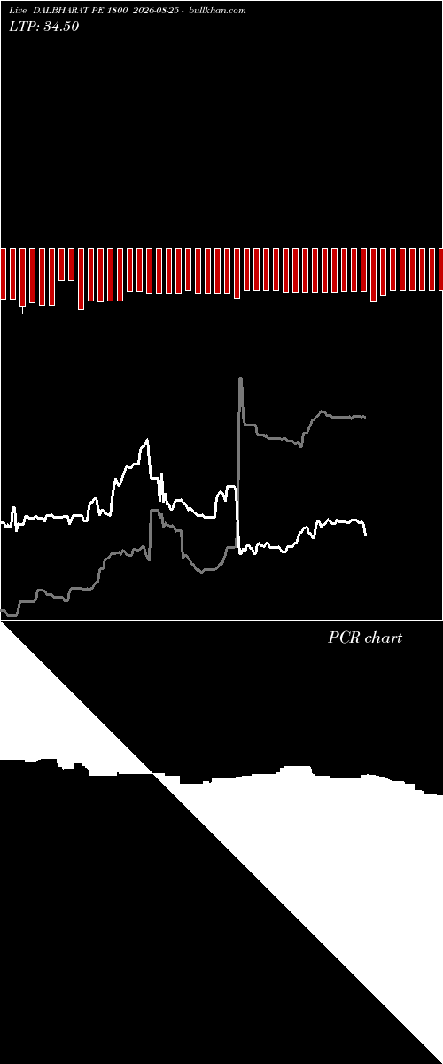  option chart DALBHARAT PE 1800 2026-08-25 