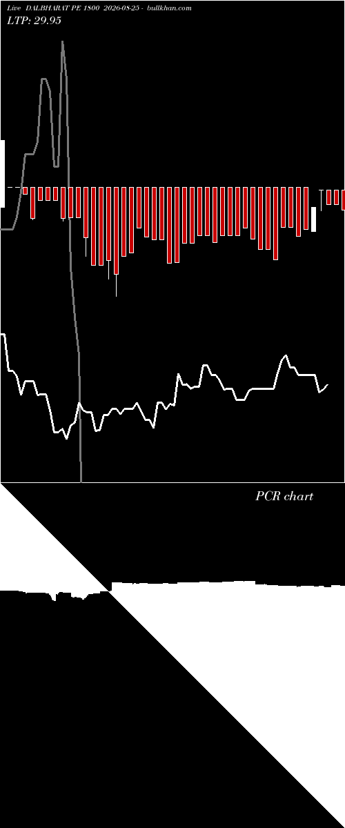  option chart DALBHARAT PE 1800 2026-08-25 