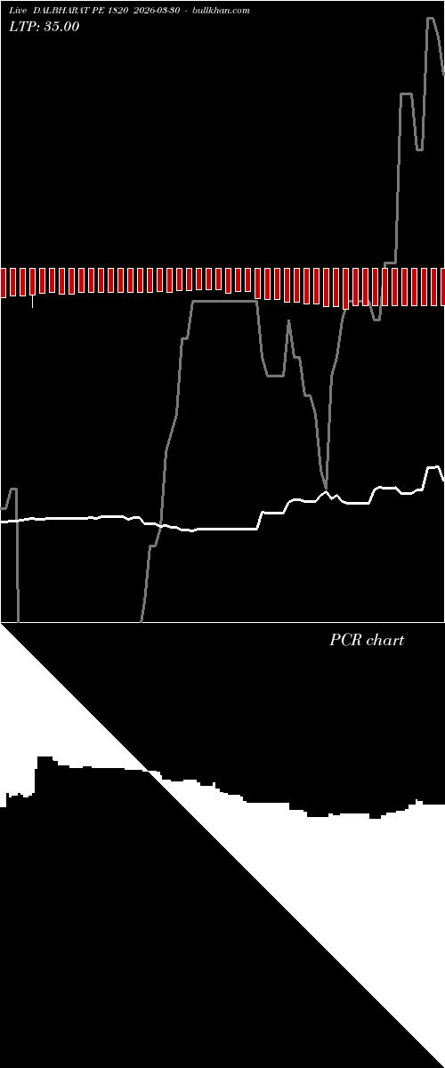  option chart DALBHARAT PE 1820 2026-03-30 
