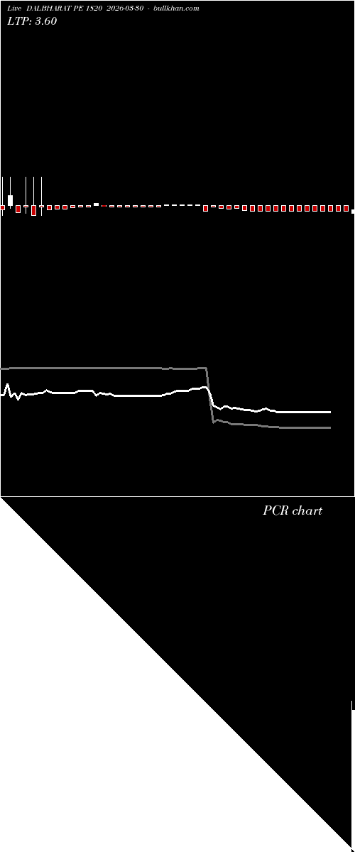  option chart DALBHARAT PE 1820 2026-03-30 