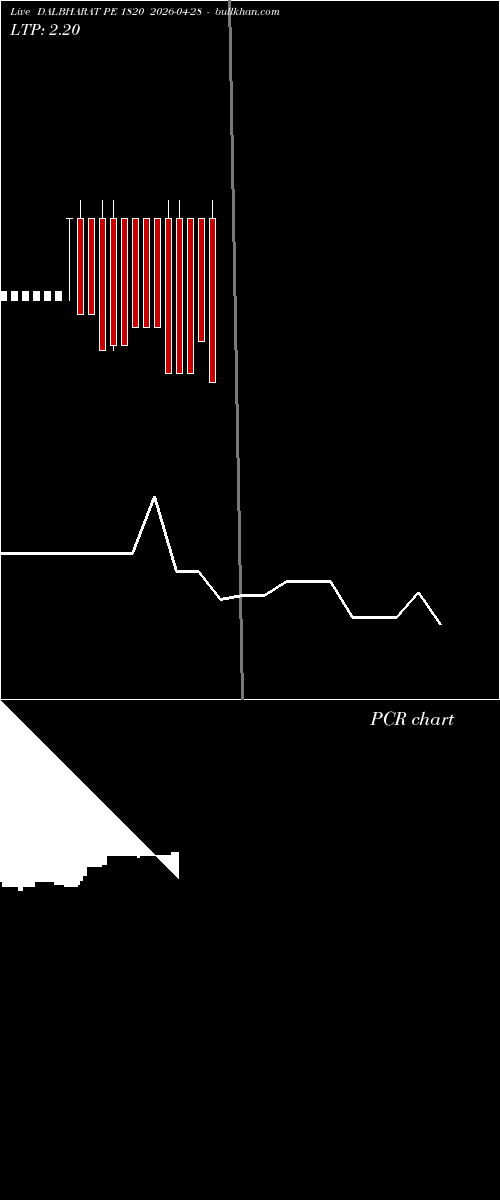  option chart DALBHARAT PE 1820 2026-04-28 