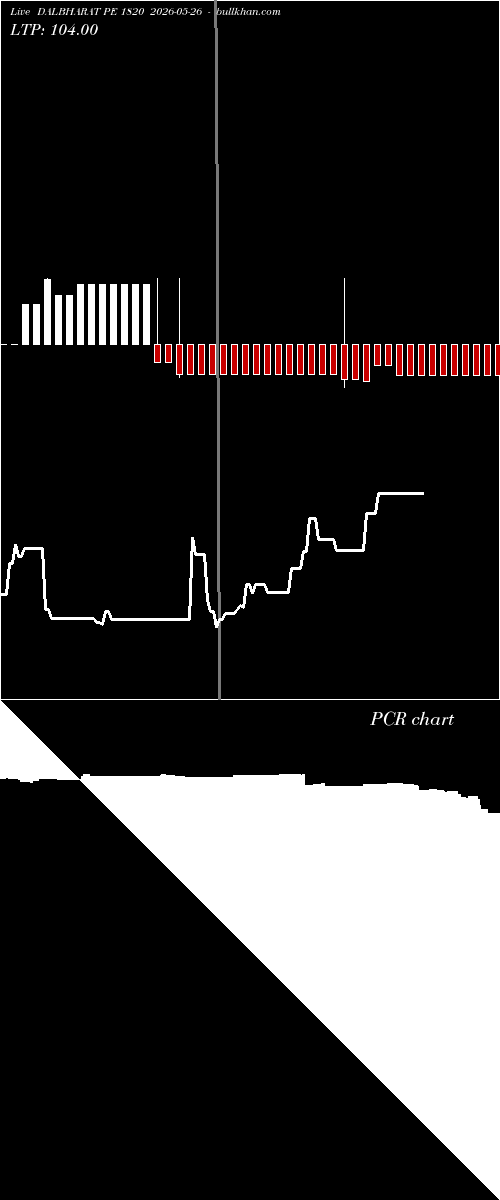  option chart DALBHARAT PE 1820 2026-05-26 