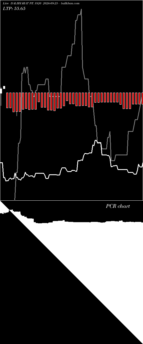  option chart DALBHARAT PE 1820 2026-08-25 