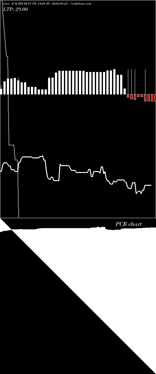  option chart DALBHARAT PE 1840.00 2026-08-25 