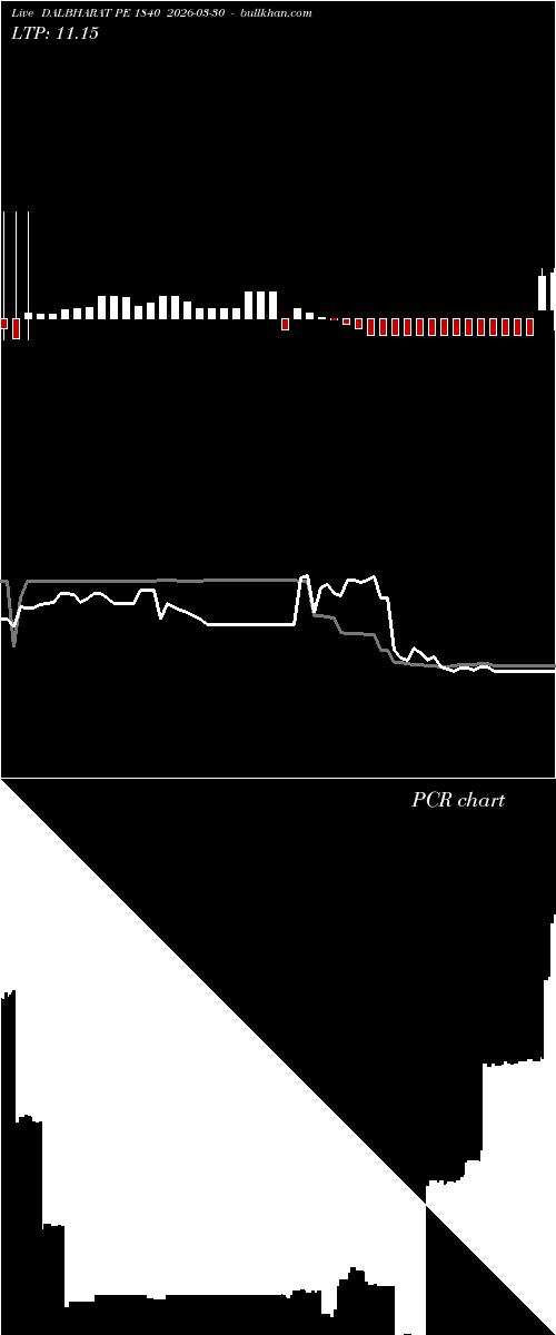  option chart DALBHARAT PE 1840 2026-03-30 