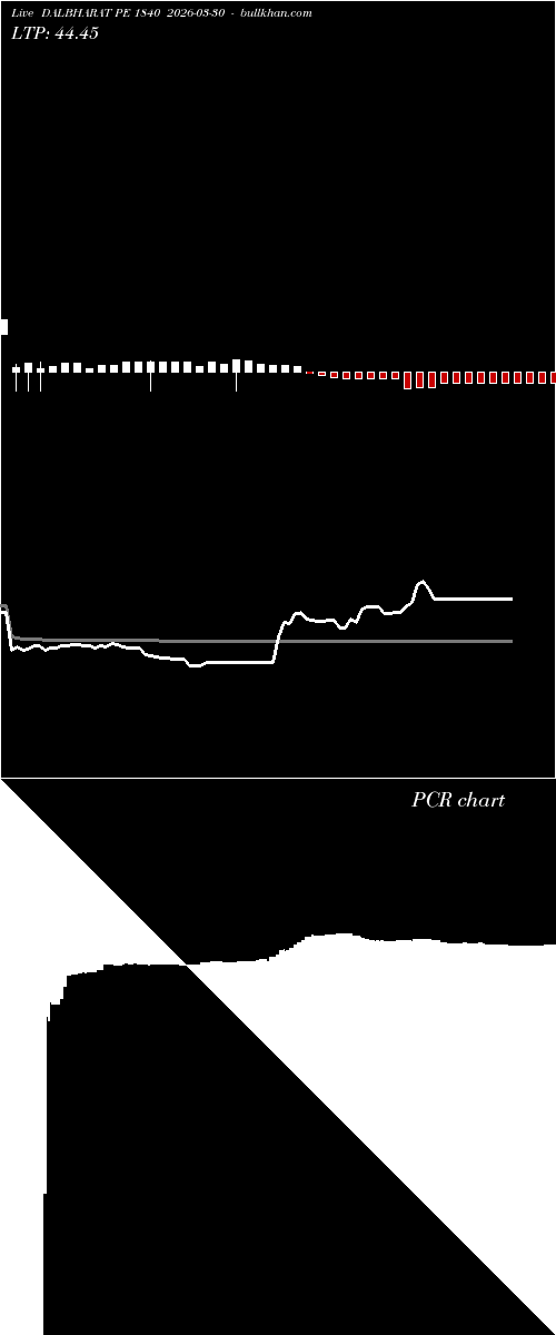  option chart DALBHARAT PE 1840 2026-03-30 