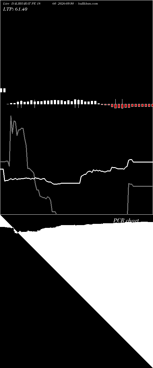  option chart DALBHARAT PE 1860 2026-03-30 