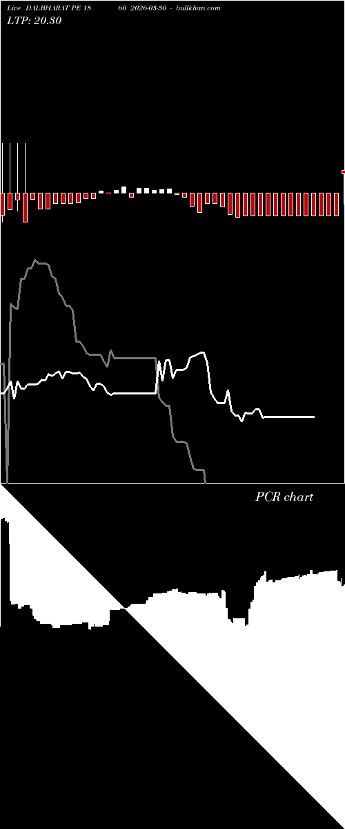  option chart DALBHARAT PE 1860 2026-03-30 