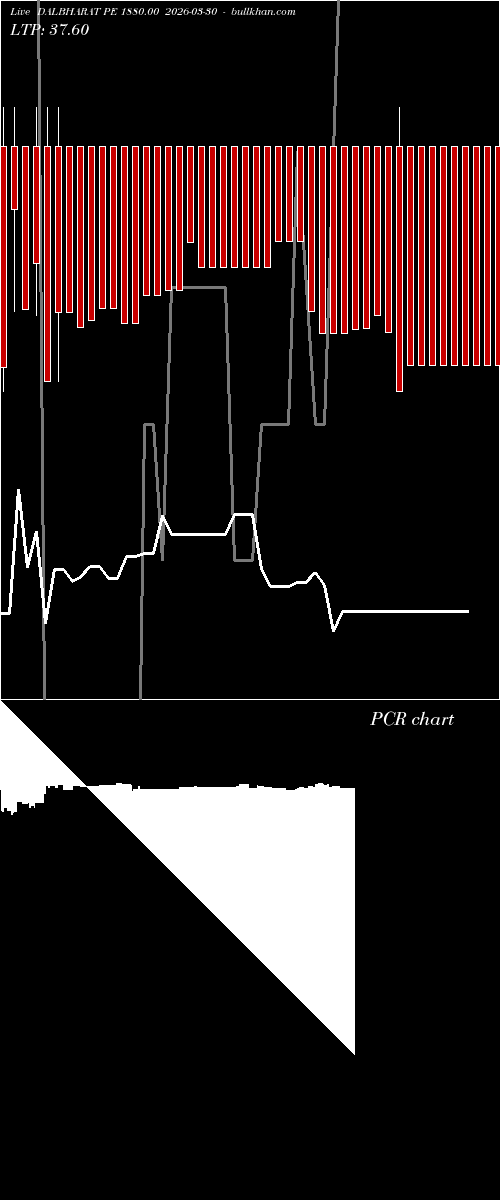  option chart DALBHARAT PE 1880.00 2026-03-30 