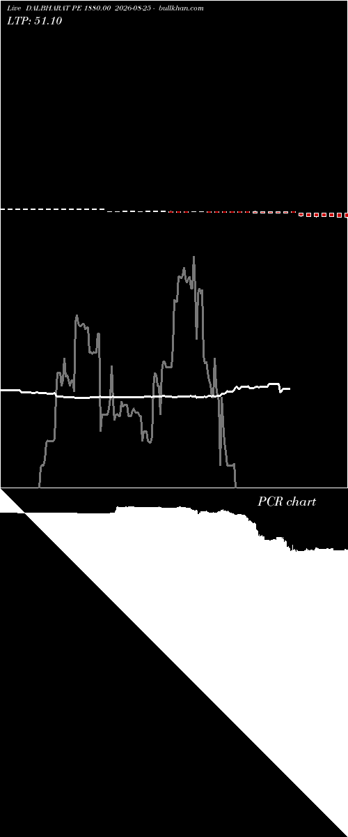  option chart DALBHARAT PE 1880.00 2026-08-25 