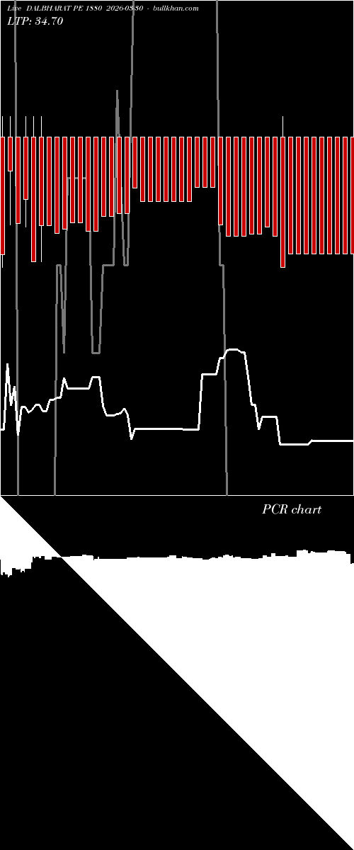  option chart DALBHARAT PE 1880 2026-03-30 