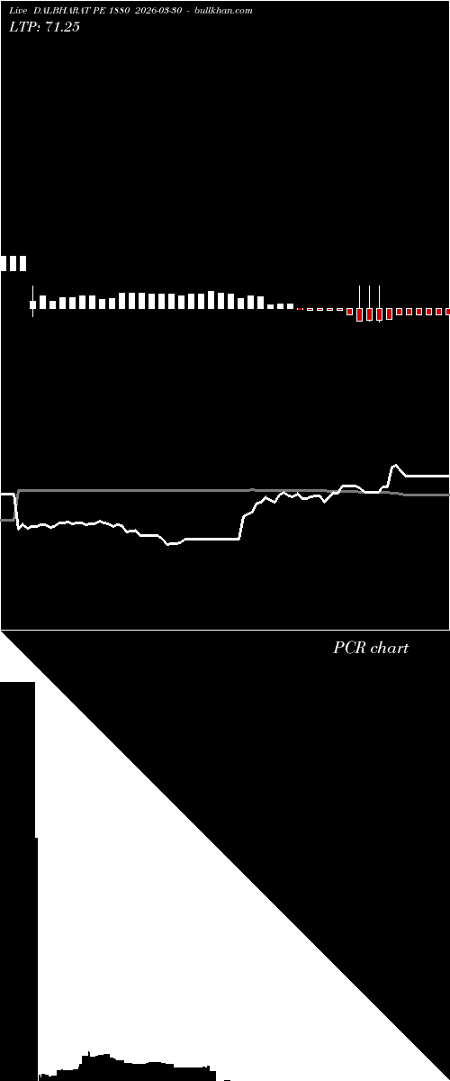  option chart DALBHARAT PE 1880 2026-03-30 