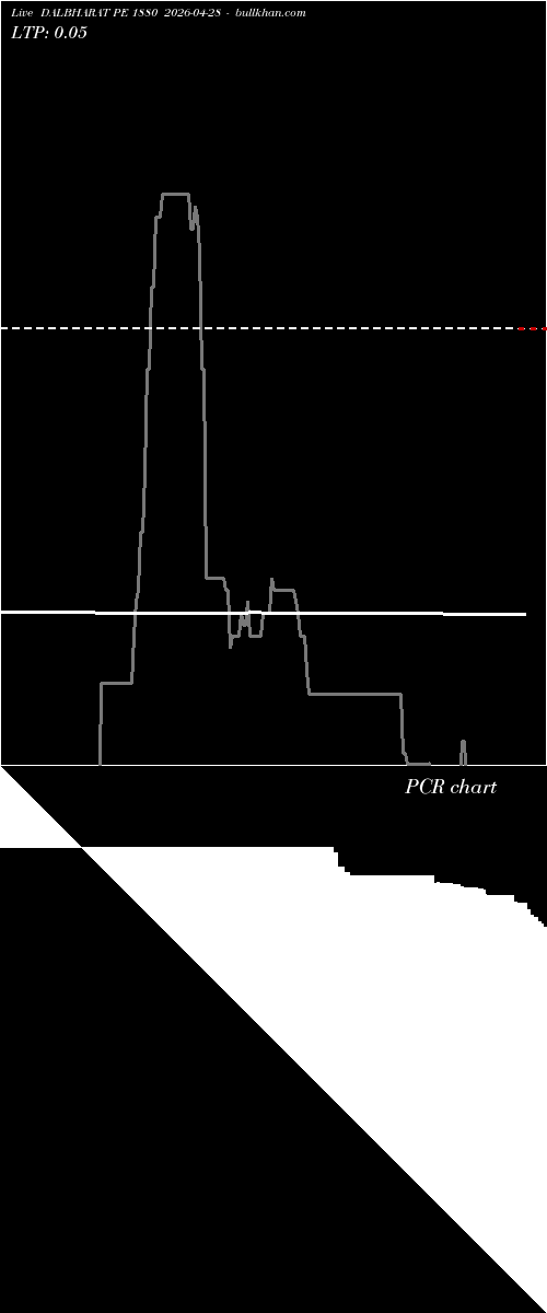  option chart DALBHARAT PE 1880 2026-04-28 