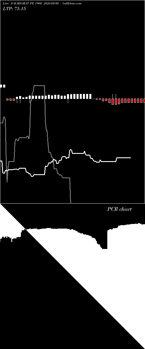  option chart DALBHARAT PE 1900 2026-03-30 