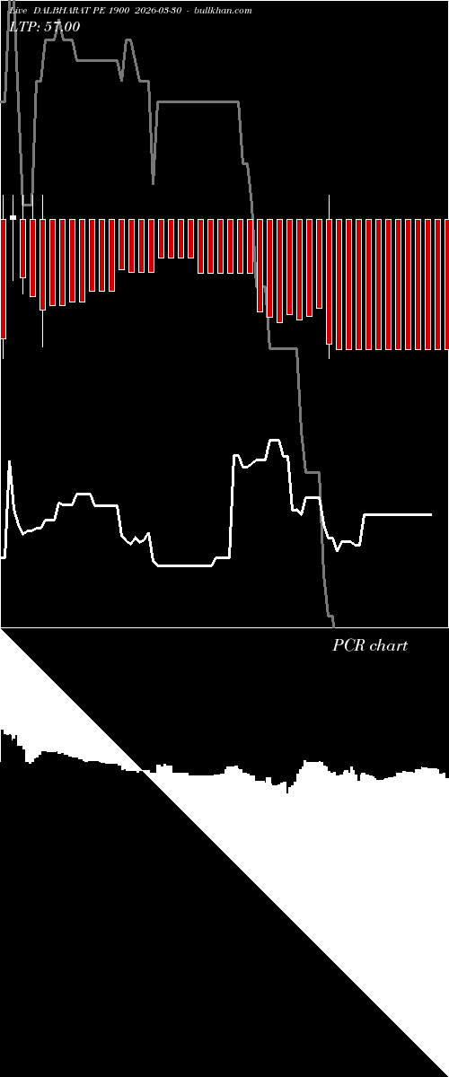  option chart DALBHARAT PE 1900 2026-03-30 