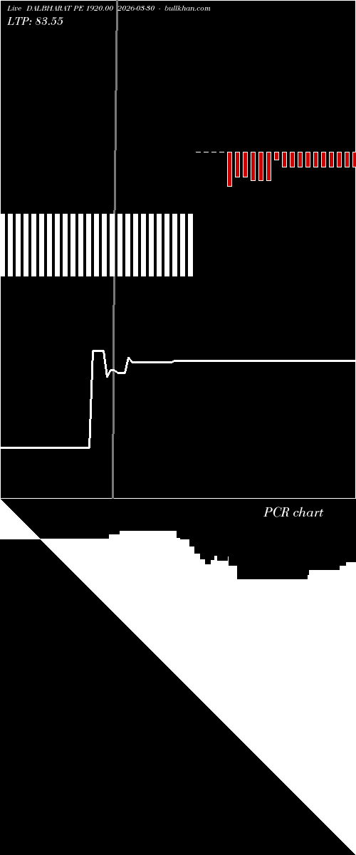  option chart DALBHARAT PE 1920.00 2026-03-30 